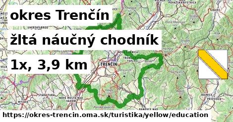 okres Trenčín Turistické trasy žltá náučný chodník