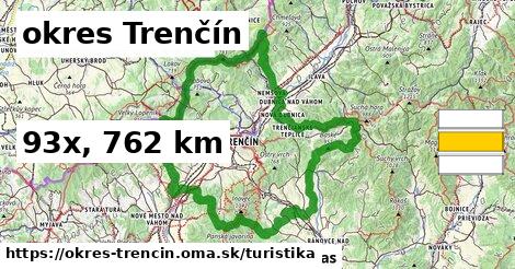 okres Trenčín Turistické trasy  