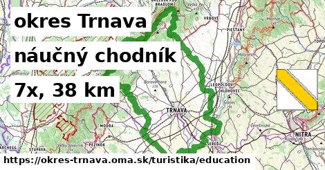 okres Trnava Turistické trasy náučný chodník 