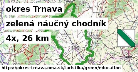 okres Trnava Turistické trasy zelená náučný chodník