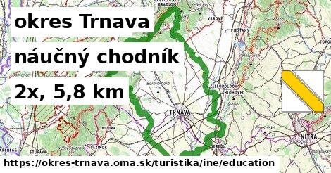 okres Trnava Turistické trasy iná náučný chodník