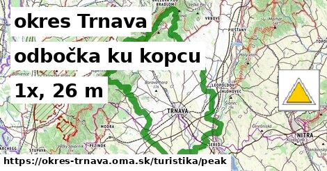 okres Trnava Turistické trasy odbočka ku kopcu 