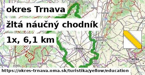 okres Trnava Turistické trasy žltá náučný chodník