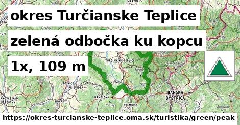 okres Turčianske Teplice Turistické trasy zelená odbočka ku kopcu