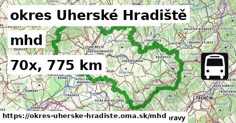 okres Uherské Hradiště Doprava  