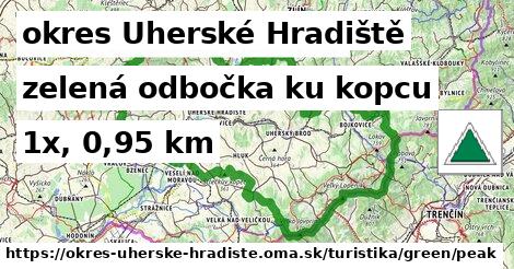 okres Uherské Hradiště Turistické trasy zelená odbočka ku kopcu