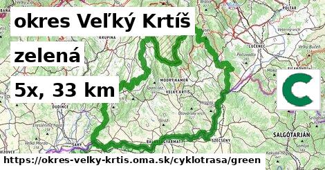 okres Veľký Krtíš Cyklotrasy zelená 