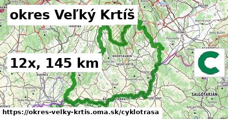 okres Veľký Krtíš Cyklotrasy  