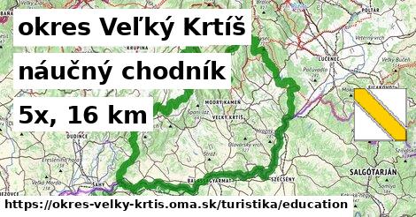 okres Veľký Krtíš Turistické trasy náučný chodník 