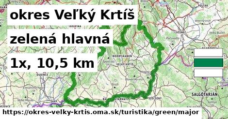 okres Veľký Krtíš Turistické trasy zelená hlavná