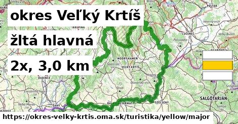 okres Veľký Krtíš Turistické trasy žltá hlavná