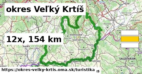 okres Veľký Krtíš Turistické trasy  