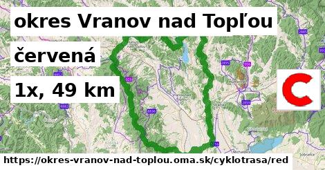 okres Vranov nad Topľou Cyklotrasy červená 