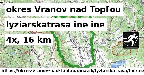 okres Vranov nad Topľou Lyžiarske trasy iná iná