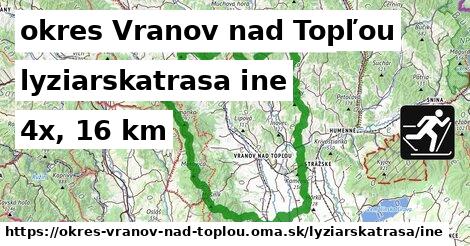 okres Vranov nad Topľou Lyžiarske trasy iná 