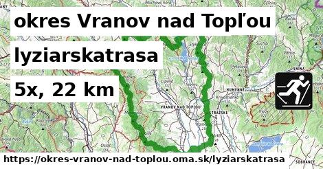 okres Vranov nad Topľou Lyžiarske trasy  