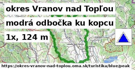 okres Vranov nad Topľou Turistické trasy modrá odbočka ku kopcu