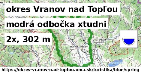 okres Vranov nad Topľou Turistické trasy modrá odbočka xtudni