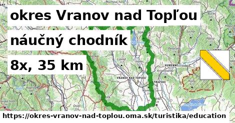 okres Vranov nad Topľou Turistické trasy náučný chodník 