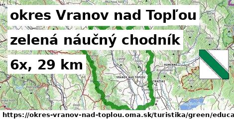 okres Vranov nad Topľou Turistické trasy zelená náučný chodník