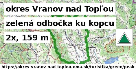 okres Vranov nad Topľou Turistické trasy zelená odbočka ku kopcu