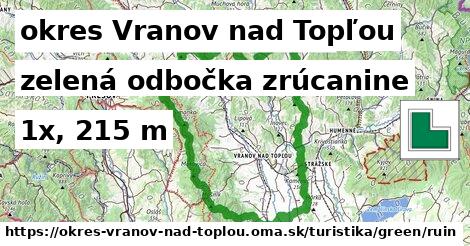 okres Vranov nad Topľou Turistické trasy zelená odbočka zrúcanine