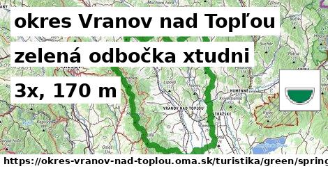 okres Vranov nad Topľou Turistické trasy zelená odbočka xtudni