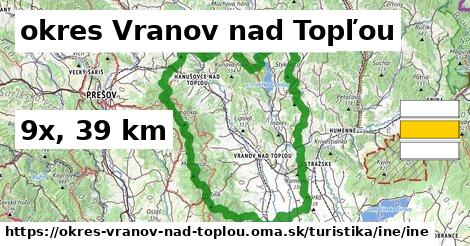 okres Vranov nad Topľou Turistické trasy iná iná
