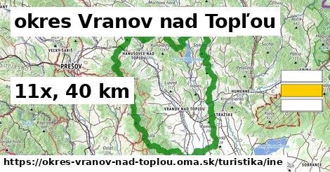 okres Vranov nad Topľou Turistické trasy iná 