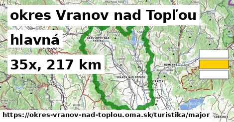 okres Vranov nad Topľou Turistické trasy hlavná 