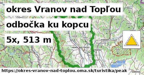 okres Vranov nad Topľou Turistické trasy odbočka ku kopcu 