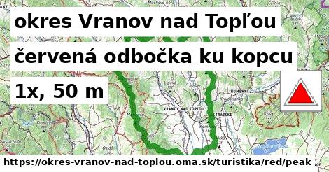 okres Vranov nad Topľou Turistické trasy červená odbočka ku kopcu