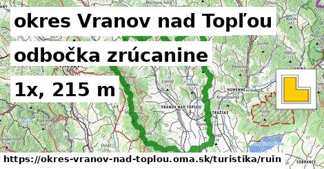 okres Vranov nad Topľou Turistické trasy odbočka zrúcanine 