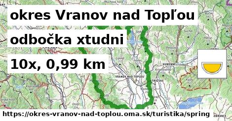 okres Vranov nad Topľou Turistické trasy odbočka xtudni 