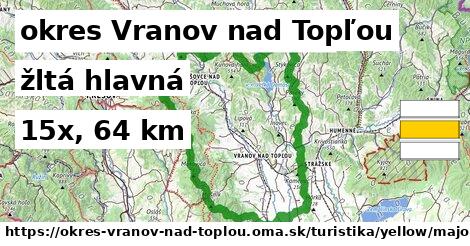 okres Vranov nad Topľou Turistické trasy žltá hlavná