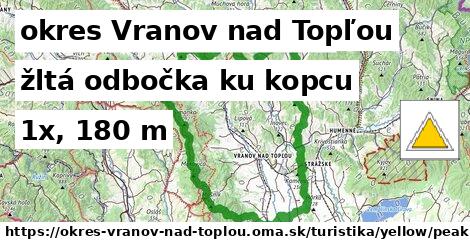 okres Vranov nad Topľou Turistické trasy žltá odbočka ku kopcu