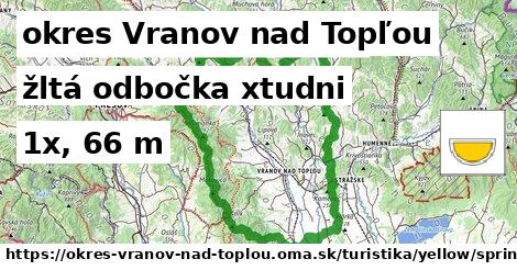 okres Vranov nad Topľou Turistické trasy žltá odbočka xtudni