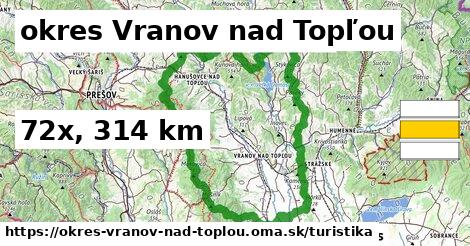 okres Vranov nad Topľou Turistické trasy  