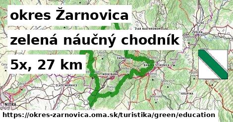 okres Žarnovica Turistické trasy zelená náučný chodník