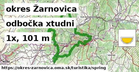 okres Žarnovica Turistické trasy odbočka xtudni 