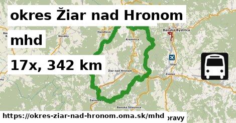 okres Žiar nad Hronom Doprava  