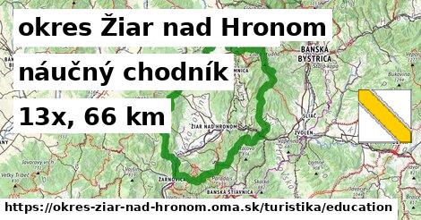 okres Žiar nad Hronom Turistické trasy náučný chodník 