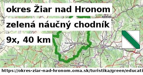 okres Žiar nad Hronom Turistické trasy zelená náučný chodník