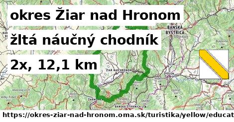 okres Žiar nad Hronom Turistické trasy žltá náučný chodník