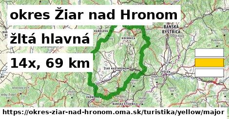 okres Žiar nad Hronom Turistické trasy žltá hlavná