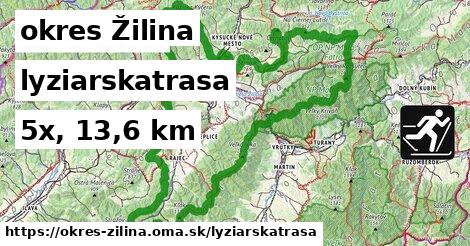okres Žilina Lyžiarske trasy  