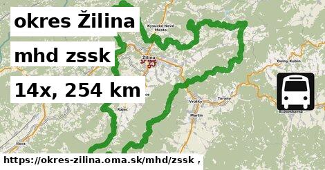 okres Žilina Doprava zssk 