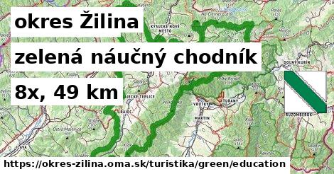 okres Žilina Turistické trasy zelená náučný chodník