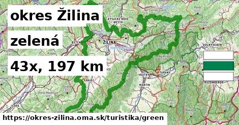 okres Žilina Turistické trasy zelená 