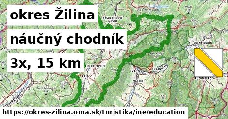 okres Žilina Turistické trasy iná náučný chodník